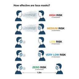 Risk